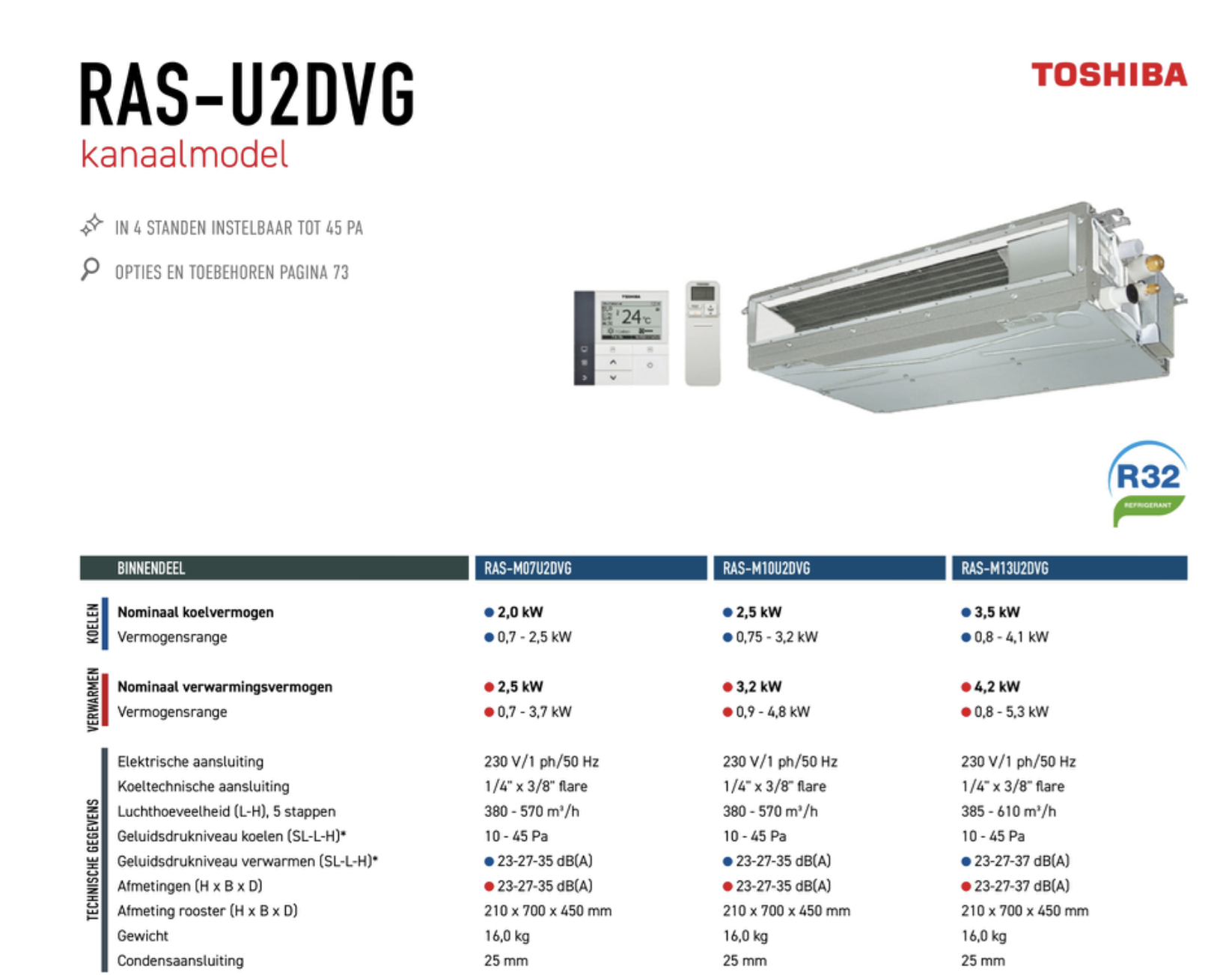 Toshiba RAS-U2DVG kanaalmodel